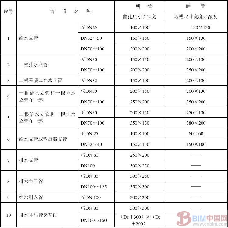 BIM综合管线技术 BIM案例 第8张-BIM建筑网 BIM综合管线技术 BIM案例 第8张