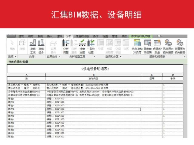 万科:利用BIM实现精确成本管控 BIM案例 第23张-BIM建筑网 万科:利用BIM实现精确成本管控 BIM案例 第23张