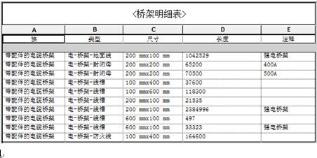 BIM应用在电气专业算量及施工管理方面的优势(以办公楼项目为例) BIM案例 第5张-BIM建筑网 BIM应用在电气专业算量及施工管理方面的优势(以办公楼项目为例) BIM案例 第5张