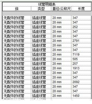 BIM应用在电气专业算量及施工管理方面的优势(以办公楼项目为例) BIM案例 第6张-BIM建筑网 BIM应用在电气专业算量及施工管理方面的优势(以办公楼项目为例) BIM案例 第6张