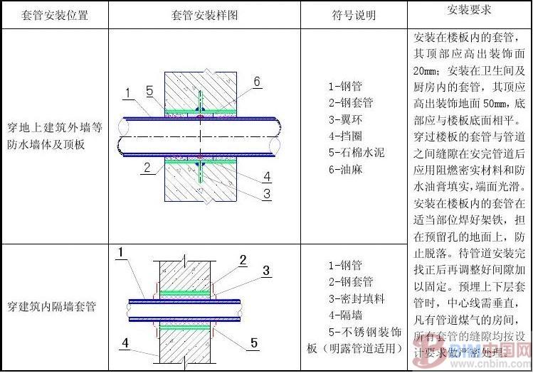 BIM综合管线技术 BIM案例 第12张-BIM建筑网 BIM综合管线技术 BIM案例 第12张