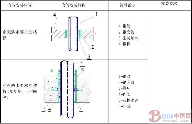 BIM综合管线技术 BIM案例 第13张-BIM建筑网 BIM综合管线技术 BIM案例 第13张