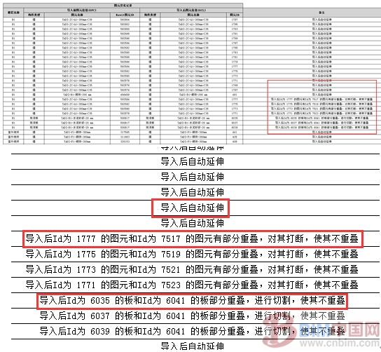 BIM算量——探索BIM设计模型后价值 BIM案例 第7张-BIM建筑网 BIM算量——探索BIM设计模型后价值 BIM案例 第7张
