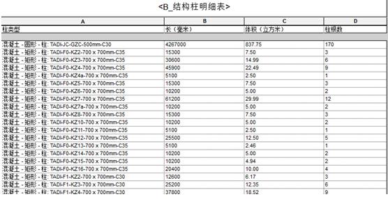 BIM算量——探索BIM设计模型后价值 BIM案例 第13张-BIM建筑网 BIM算量——探索BIM设计模型后价值 BIM案例 第13张