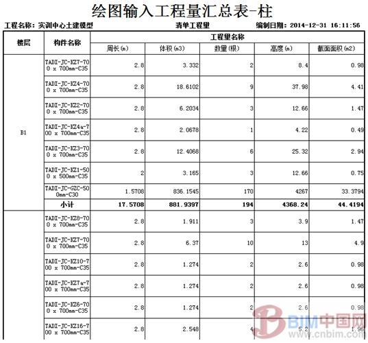 BIM算量——探索BIM设计模型后价值 BIM案例 第14张-BIM建筑网 BIM算量——探索BIM设计模型后价值 BIM案例 第14张