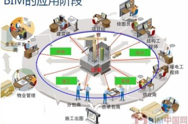 Topcon与Autodesk深度融合 引领BIM行业测量定位发展-BIM建筑网