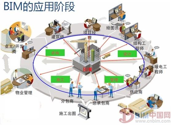 Topcon与Autodesk深度融合 引领BIM行业测量定位发展 Topcon与Autodesk深度融合 引领BIM行业测量定位发展