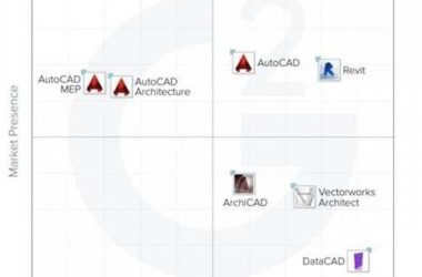 2015年最佳BIM和建筑设计平台排名报告-BIM建筑网