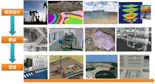 Skyline启动BIM+3DGIS的行业规模应用