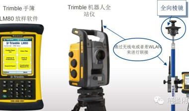 天宝BIM to Field 解决方案(一)-BIM建筑网