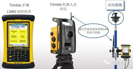 天宝BIM to Field 解决方案（一）