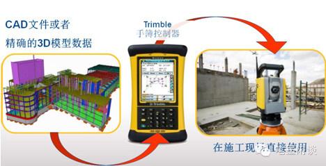 天宝BIM to Field 解决方案（一）
