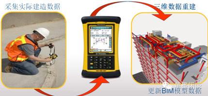 天宝BIM to Field 解决方案（一）