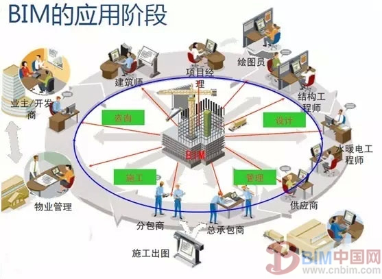 BIM技术是提高建筑施工企业中标率的关键 BIM技术是提高建筑施工企业中标率的关键