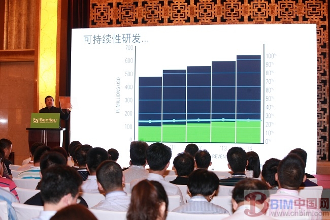 Bentley推出基于云的新技术,助力工程人员、项目和企业无缝互联 Bentley推出基于云的新技术,助力工程人员、项目和企业无缝互联