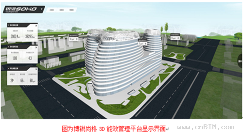 博锐尚格携SOHO中国造”建筑能耗听诊器” 博锐尚格携SOHO中国造”建筑能耗听诊器”