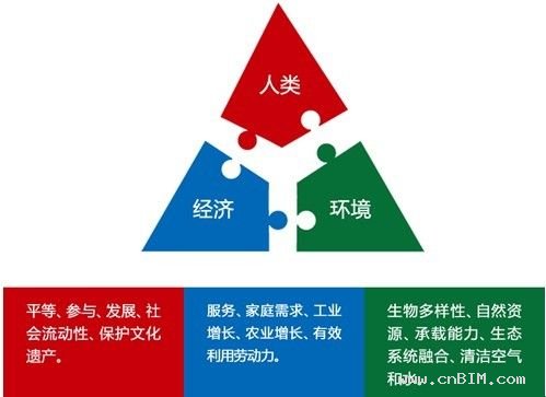 你不知道的工业化建筑十大优点 你不知道的工业化建筑十大优点
