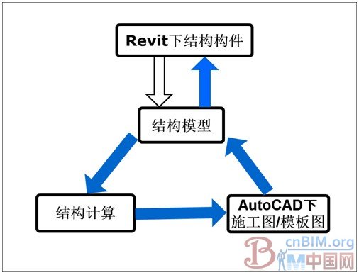 广厦结构CAD17.0(BIM版)和AutoCAD自动成图系统GSPLOT换代通知及详细流程 广厦结构CAD17.0(BIM版)和AutoCAD自动成图系统GSPLOT换代通知及详细流程