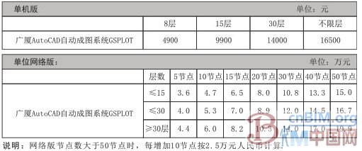 广厦结构CAD17.0(BIM版)和AutoCAD自动成图系统GSPLOT换代通知及详细流程 广厦结构CAD17.0(BIM版)和AutoCAD自动成图系统GSPLOT换代通知及详细流程
