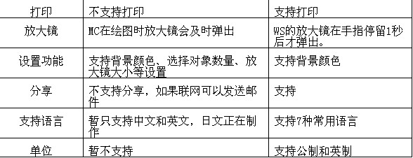 GstarCAD MC PRO与AutoCAD WS的初步测试 GstarCAD MC PRO与AutoCAD WS的初步测试