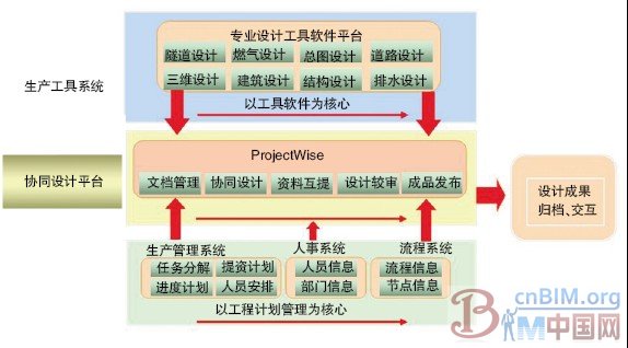 中船九院:集成+定制开发让设计与管理真正协同 中船九院:集成+定制开发让设计与管理真正协同