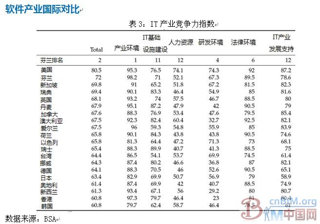 芬兰软件产业发展现状 芬兰软件产业发展现状