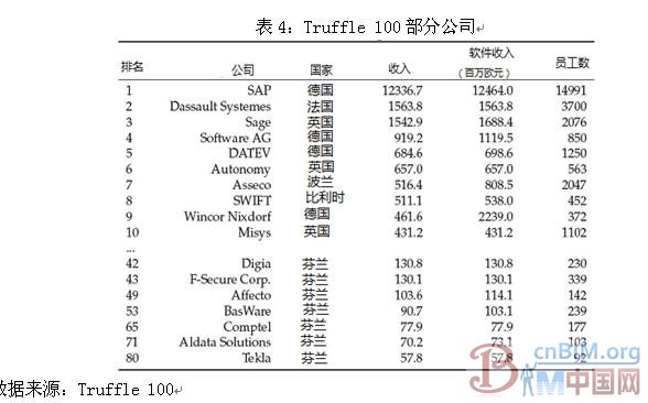 芬兰软件产业发展现状 芬兰软件产业发展现状