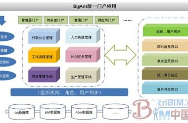 BigAnt携手东北设计研究院,共建统一通信平台-BIM建筑网