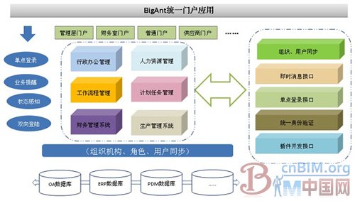 BigAnt携手东北设计研究院,共建统一通信平台 BigAnt携手东北设计研究院,共建统一通信平台