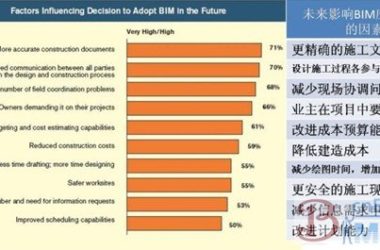 数字化移交平台，打通BIM应用各环节-BIM建筑网
