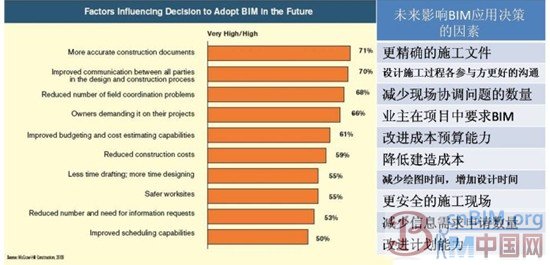 数字化移交平台,打通BIM应用各环节 数字化移交平台,打通BIM应用各环节