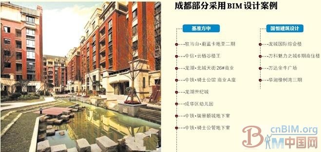 四川国恒建筑设计的BIM之路 四川国恒建筑设计的BIM之路