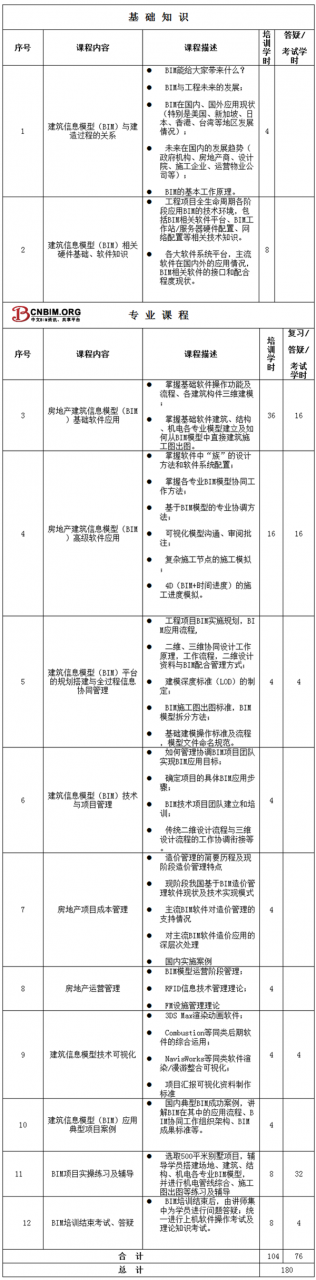 “BIM咨询师”职业资格认证简章 “BIM咨询师”职业资格认证简章