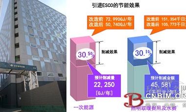 日中友好会馆利用了BIM完成空调设备全面改造实现大幅节能-BIM建筑网