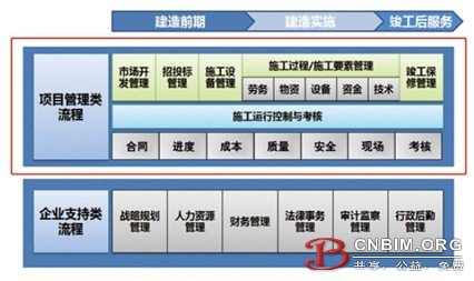 广联达建设领域企业信息化解决方案 广联达建设领域企业信息化解决方案