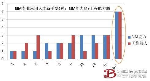 BIM专业应用人才职业发展思考(四): 能去哪里发展? BIM专业应用人才职业发展思考(四): 能去哪里发展?