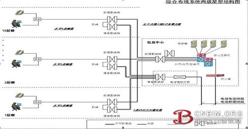 德国BTR助力智能建筑综合布线解决方案 德国BTR助力智能建筑综合布线解决方案