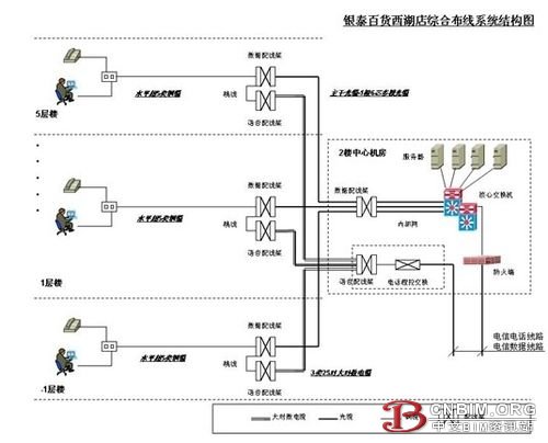 德国BTR助力智能建筑综合布线解决方案 德国BTR助力智能建筑综合布线解决方案