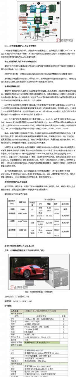 堪称完美的BIM建筑工作站及存储解决方案 堪称完美的BIM建筑工作站及存储解决方案