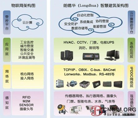 《云计算能源管控平台,助力低碳城市建设》 《云计算能源管控平台,助力低碳城市建设》