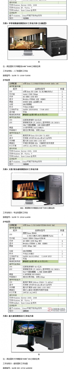 堪称完美的BIM建筑工作站及存储解决方案 堪称完美的BIM建筑工作站及存储解决方案