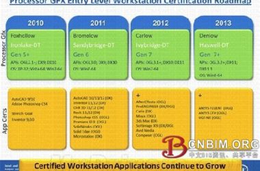 DX11后继有人!Intel 2013 Haswell将支持DX11.1-BIM建筑网