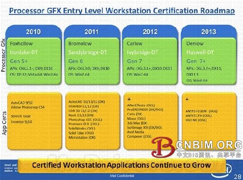 DX11后继有人!Intel 2013 Haswell将支持DX11.1 DX11后继有人!Intel 2013 Haswell将支持DX11.1