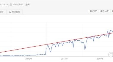 基于大数据的BIM发展概要浅析-BIM建筑网