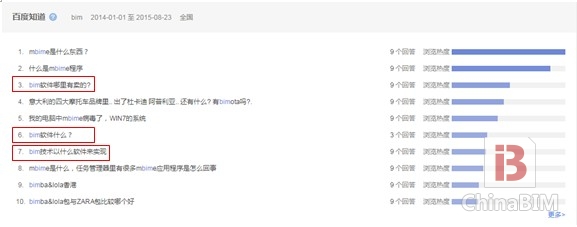 基于大数据的BIM发展概要浅析 基于大数据的BIM发展概要浅析