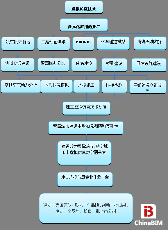 诚邀加入“智慧城市规划虚拟仿真产业技术创新战略联盟” 诚邀加入“智慧城市规划虚拟仿真产业技术创新战略联盟”