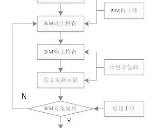 基于BIM的施工方案分析框架设计-BIM建筑网