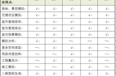 《民用建筑信息模型设计标准》导读--BIM模型与信息要求篇(八)-BIM建筑网