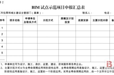 福建省住建厅四大举措 贯彻住建部BIM应用指导意见-BIM建筑网