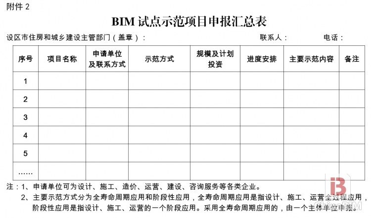福建省住建厅四大举措 贯彻住建部BIM应用指导意见 福建省住建厅四大举措 贯彻住建部BIM应用指导意见